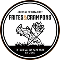 Frites & Crampons